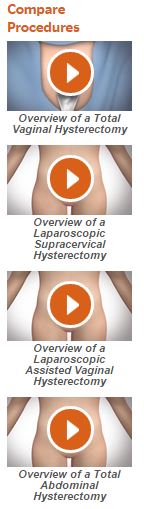 Hysterectomy Comparison